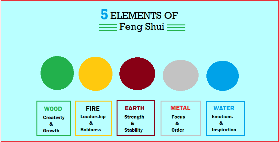 5 Element of feng shui