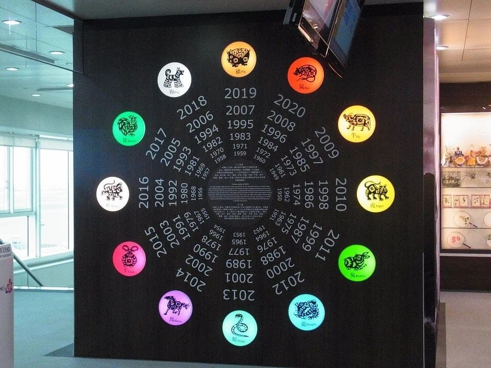 Chinese Zodiac Compatibility Chart
